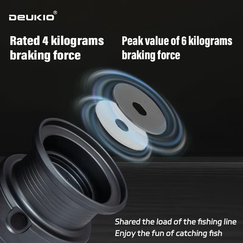 DEUKIO Lightweight Spinning Re - Kastking Reel Zephyr recension och pris