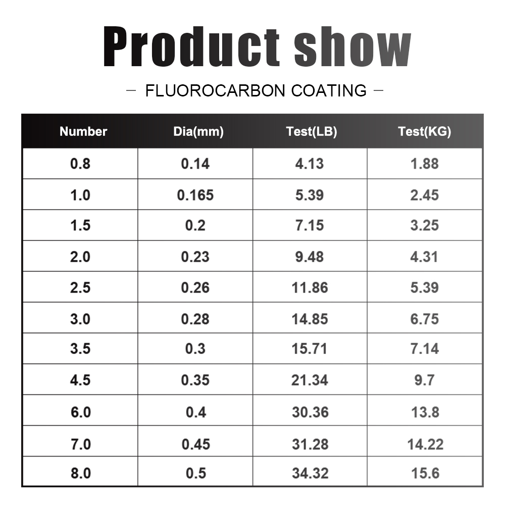 FTK 120M Fishing Line Carbon F - Fluorocarbon Line recension och pris