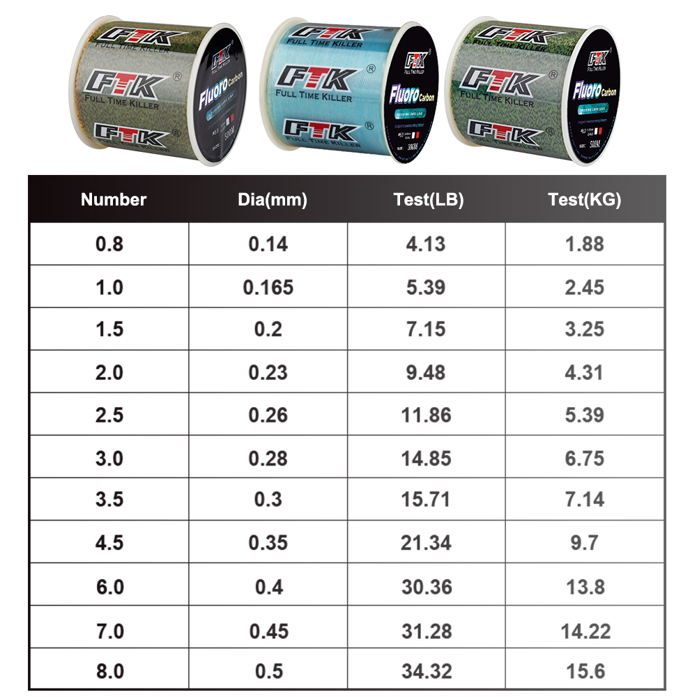 FTK 300M Invisible Fishing Lin - Fluorocarbon Line recension och pris